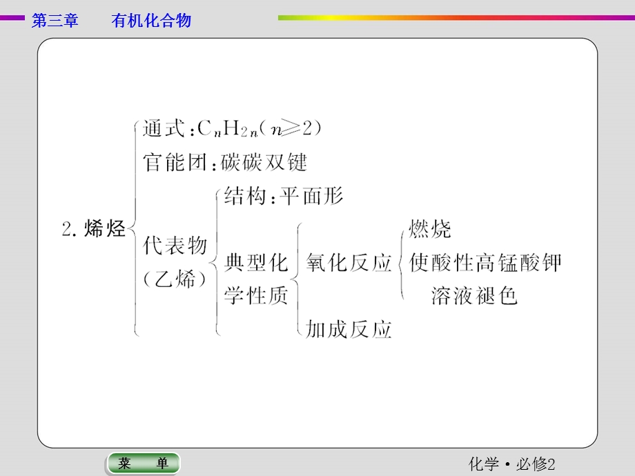 2019-2020学年人教版化学必修二抢分教程课件：第三章有机化合物章末整合提升 .ppt_第3页