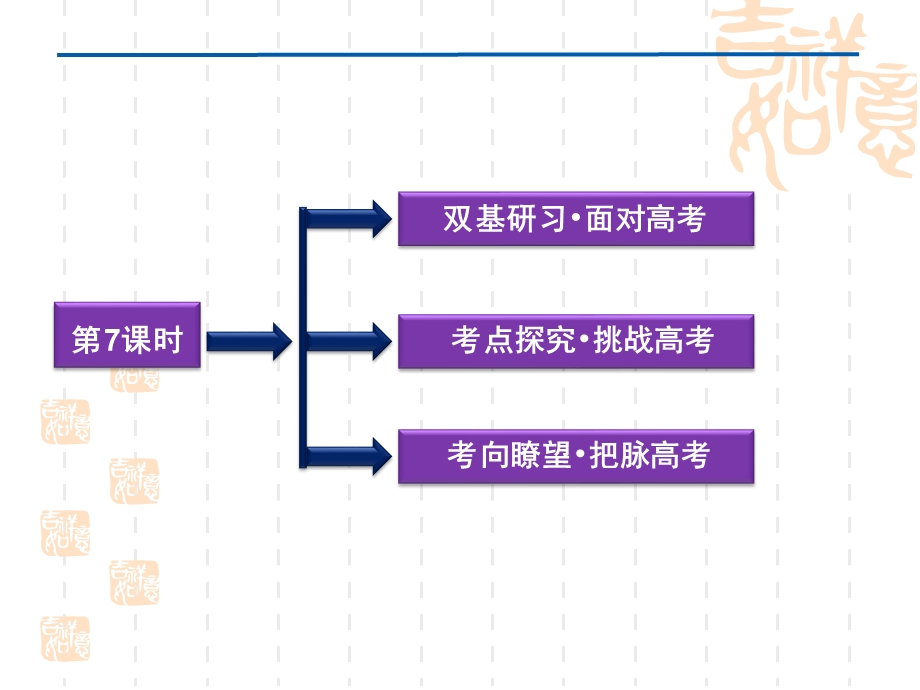 2012优化方案高考数学（文）总复习（人教B版） 课件：第2章第7课时.ppt_第2页