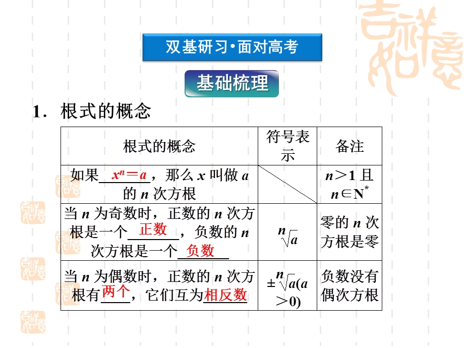 2012优化方案高考数学（文）总复习（人教B版） 课件：第2章第7课时.ppt_第3页