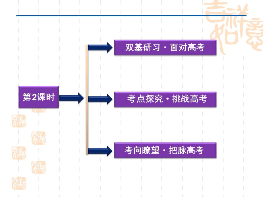 2012优化方案高考数学（文）总复习（人教B版） 课件：第5章第2课时.ppt_第2页