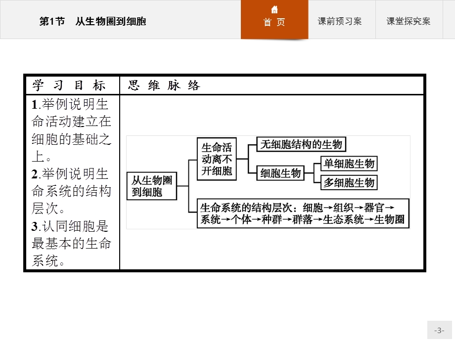 2016秋生物人教版必修1课件：1.pptx_第3页