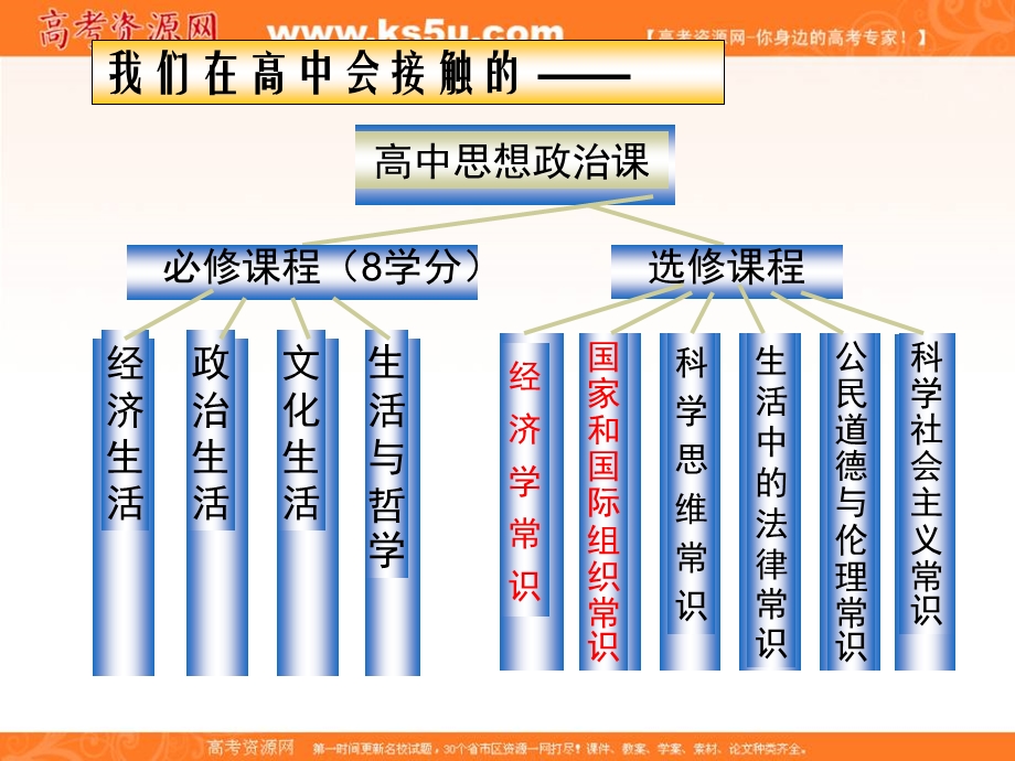 2013学年高一政治精品课件：1.1《神奇的货币》（新人教版必修1）.ppt_第3页