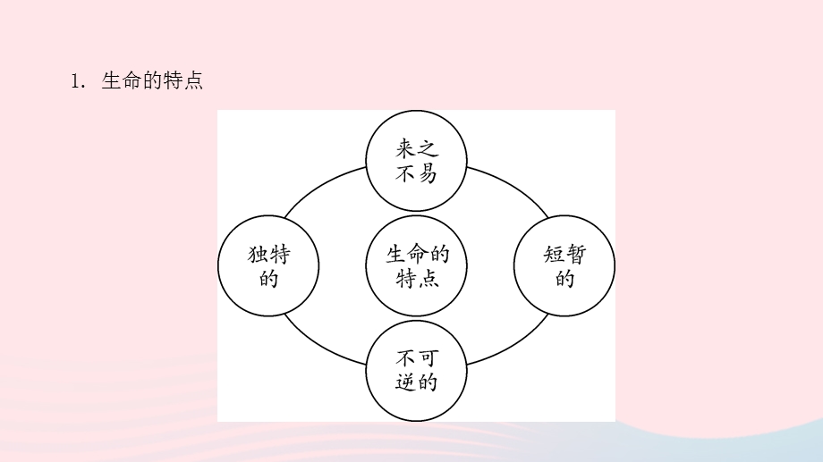 七年级道德与法治上册 第四单元 生命的思考单元整合提升课件 新人教版.pptx_第2页