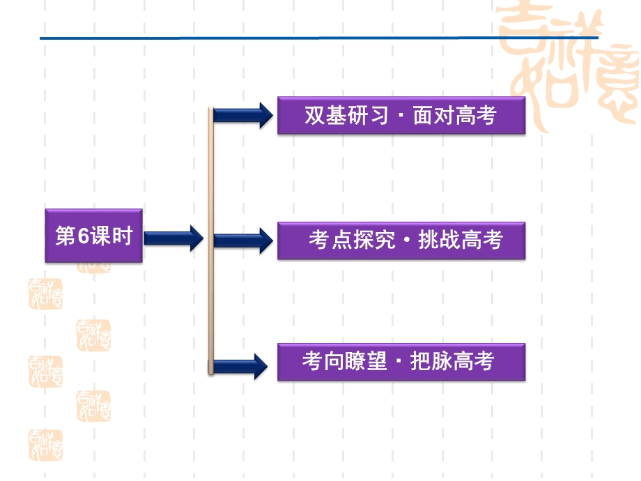 2012优化方案高考数学（文）总复习（人教B版） 课件：第7章第6课时.ppt_第2页