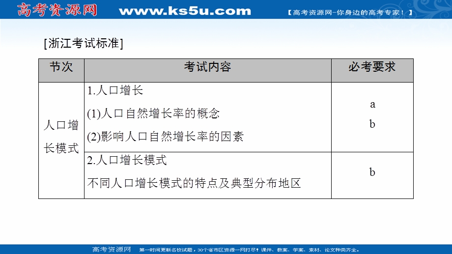 2018北师大版地理高考一轮复习课件-第5单元 17-18版 第5章 人口与环境 .ppt_第2页