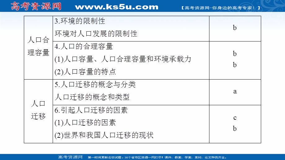 2018北师大版地理高考一轮复习课件-第5单元 17-18版 第5章 人口与环境 .ppt_第3页