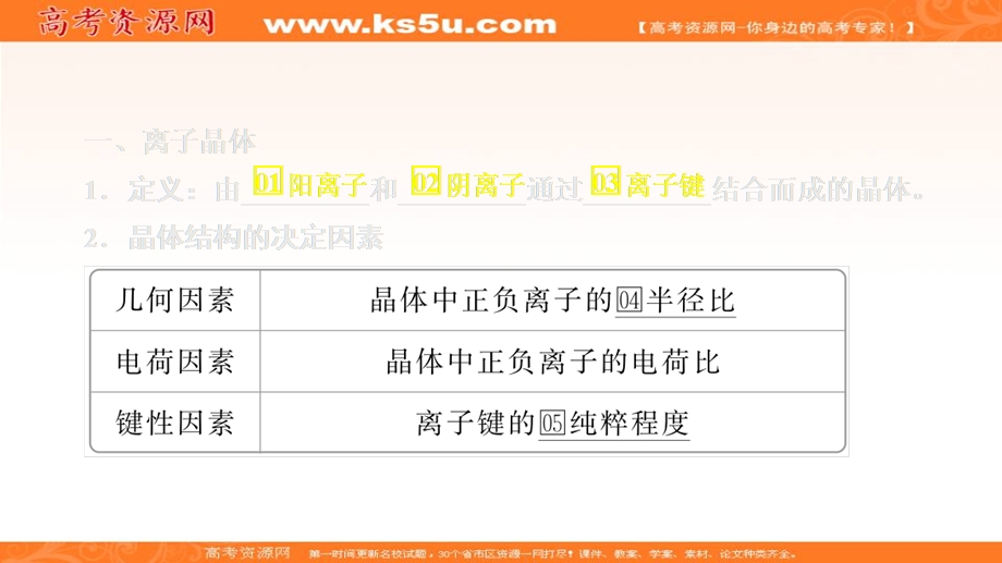 2020化学同步导学人教选修三课件：第三章 晶体结构与性质 第四节 .ppt_第3页