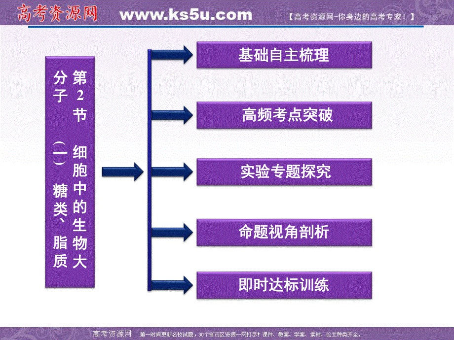 2012优化方案高考生物总复习苏教版 （江苏专用）（课件）：必修1第2章第2节（一）细胞中的生物大分子- 糖类、脂质.ppt_第2页