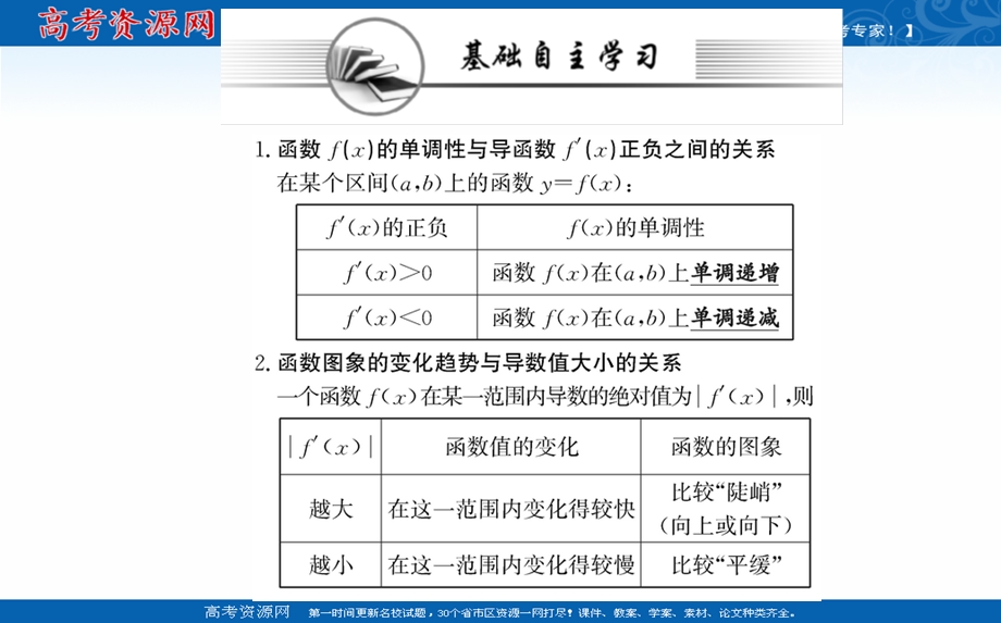 2021-2022学年人教A版新教材数学选择性必修第二册课件：第五章 5-3-1函数的单调性 .ppt_第2页