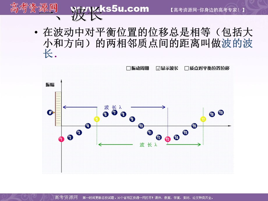 2016-2017学年人教版高中物理选修3-4课件：12.3《波长、频率和波速》 （共11张PPT） .ppt_第2页