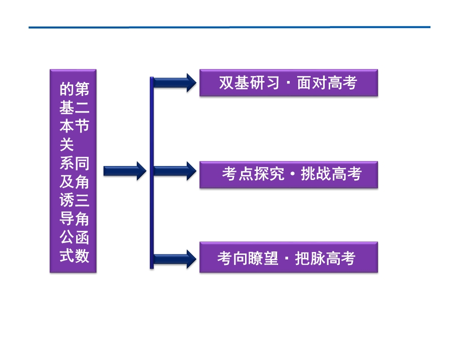 2012优化方案高考总复习数学理科 苏教版 （江苏专用）（课件）：第3章第二节.ppt_第2页