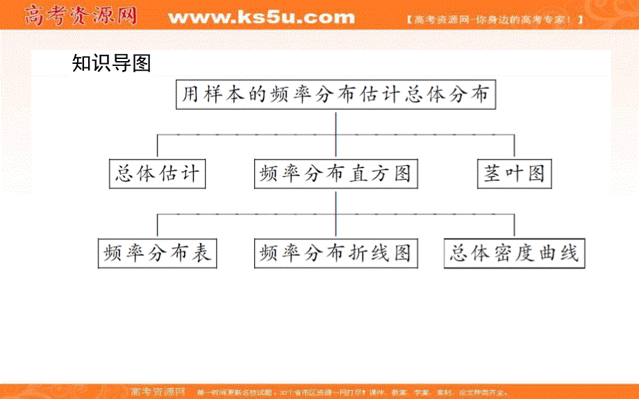 2020-2021人教A版数学必修3课件：2-2-1 用样本的频率分布估计总体分布 .ppt_第3页