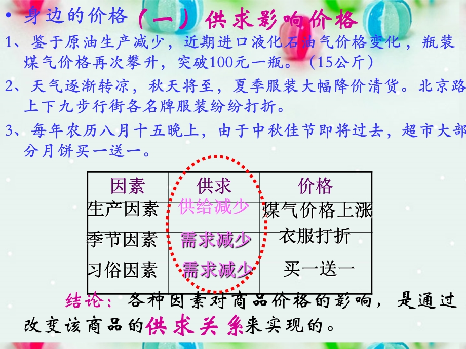 2013学年高一政治精品课件：1.2.1 影响价格的因素7 新人教版必修1.ppt_第3页