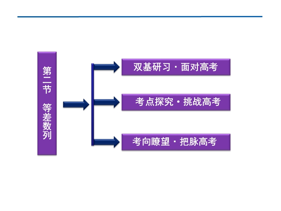 2012优化方案高考总复习数学理科 苏教版 （江苏专用）（课件）：第5章第二节.ppt_第2页