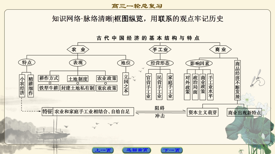 2018北师大版历史高考一轮复习课件 第6单元 单元高效整合 .ppt_第2页