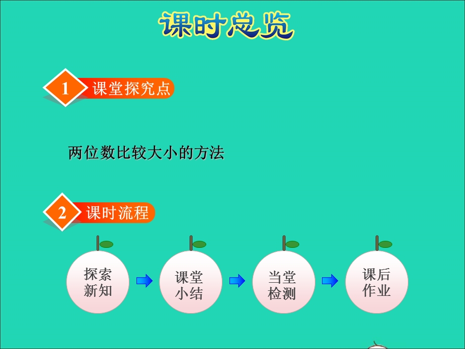 2022一年级数学下册 第3单元 认识100以内的数第5课时 比较数的大小授课课件 苏教版.ppt_第3页