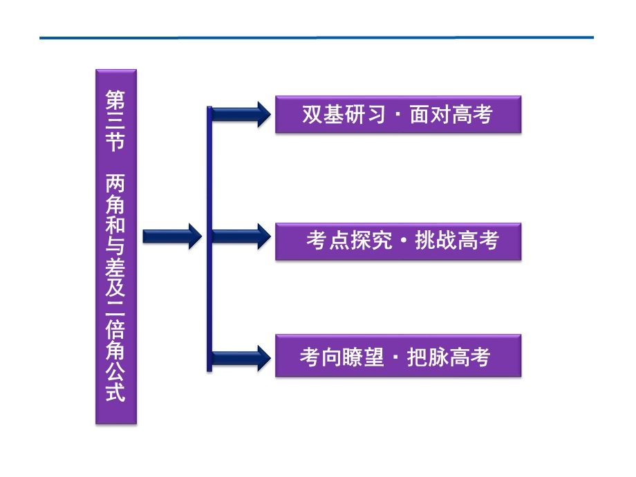 2012优化方案高考总复习数学理科 苏教版 （江苏专用）（课件）：第3章第三节.ppt_第2页