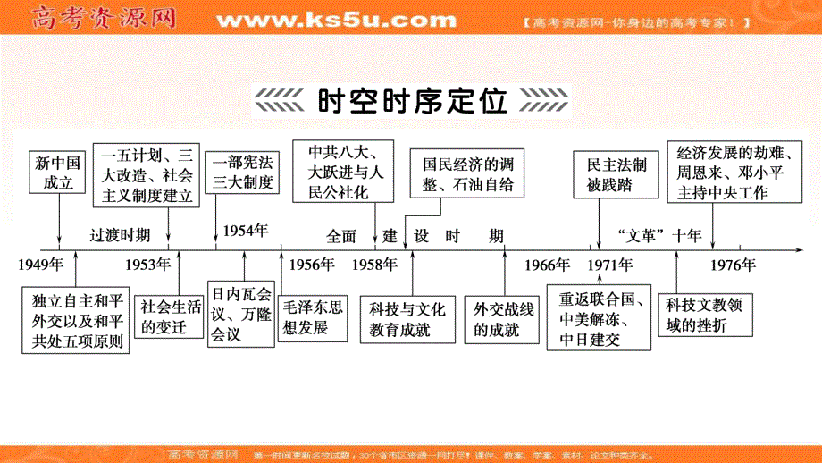 2018大二轮高考总复习历史（通史版）课件：第06讲 新中国时期——中华文明的新生与腾飞 .ppt_第2页