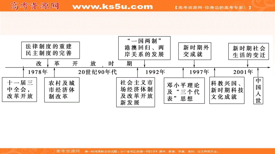 2018大二轮高考总复习历史（通史版）课件：第06讲 新中国时期——中华文明的新生与腾飞 .ppt_第3页