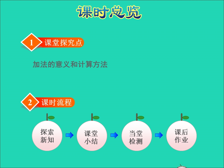 2021一年级数学上册 第8单元 10以内的加法和减法第1课时 5以内的加法授课课件 苏教版.ppt_第3页