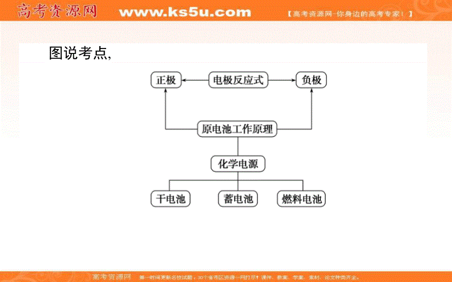 2020-2021人教版化学必修2课件：2-2 化学能与电能 .ppt_第3页