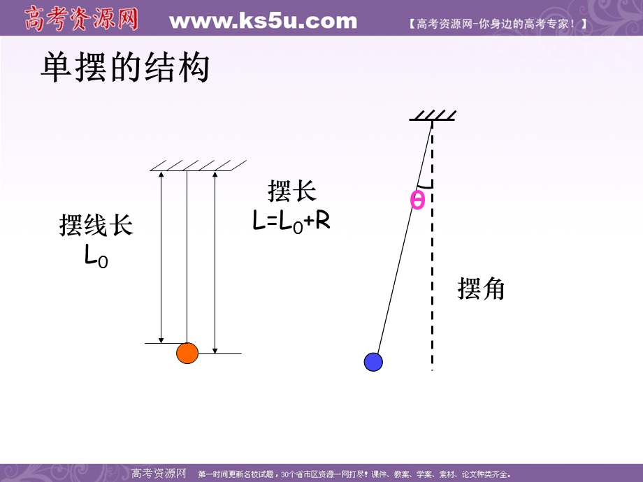 2016-2017学年人教版高中物理选修3-4课件：11.4《单摆》 （共22张PPT） .ppt_第3页