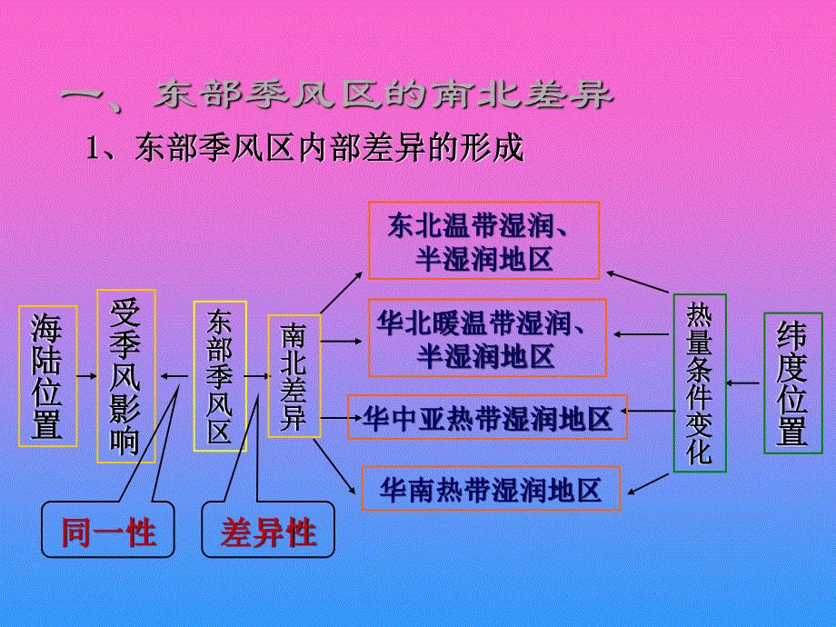 三大自然区的内部差异.ppt_第2页