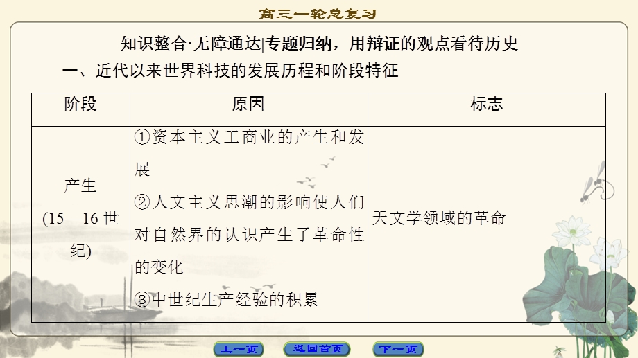 2018北师大版历史高考一轮复习课件 第16单元 单元高效整合 .ppt_第3页