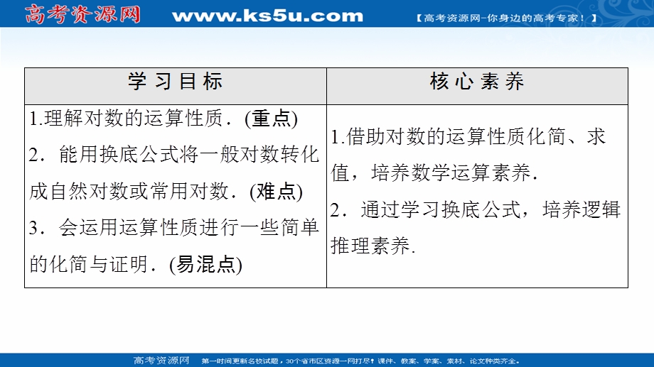 2020-2020学年高中数学新教材人教A版必修第一册课件：第4章 4-3-2　对数的运算 .ppt_第2页