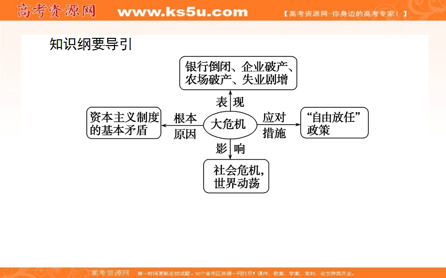 2020-2021人教版历史必修2课件：第17课　空前严重的资本主义世界经济危机 .ppt_第2页