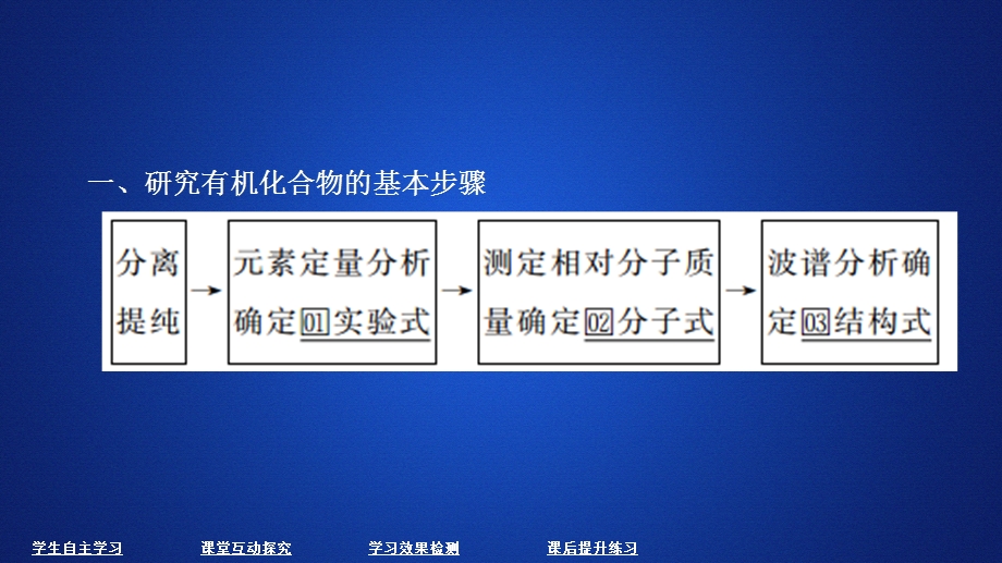 2020化学同步导学人教选修五课件：第一章 认识有机化合物 第四节 第1课时 .ppt_第3页