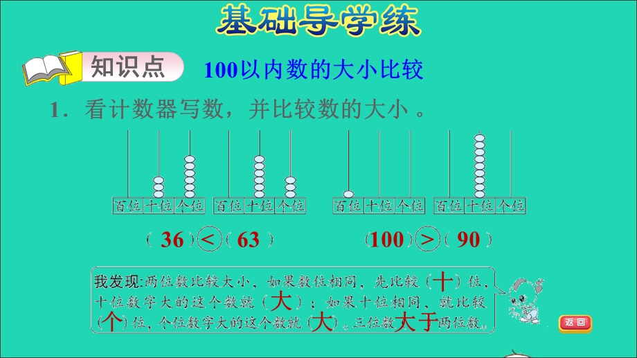 2022一年级数学下册 第4单元 100以内数的认识2 数的顺序比较大小第3课时 数的大小比较习题课件 新人教版.ppt_第3页