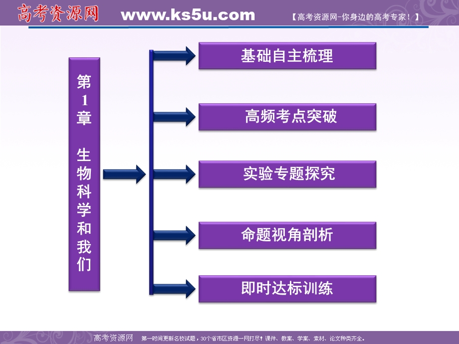 2012优化方案高考生物总复习苏教版 （江苏专用）（课件）：必修1第1章生物科学和我们.ppt_第2页