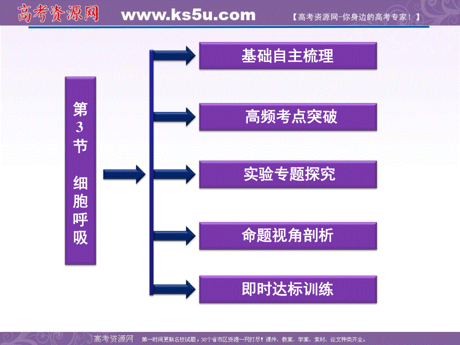 2012优化方案高考生物总复习苏教版 （江苏专用）（课件）：必修1第4章第3节细胞呼吸.ppt_第2页