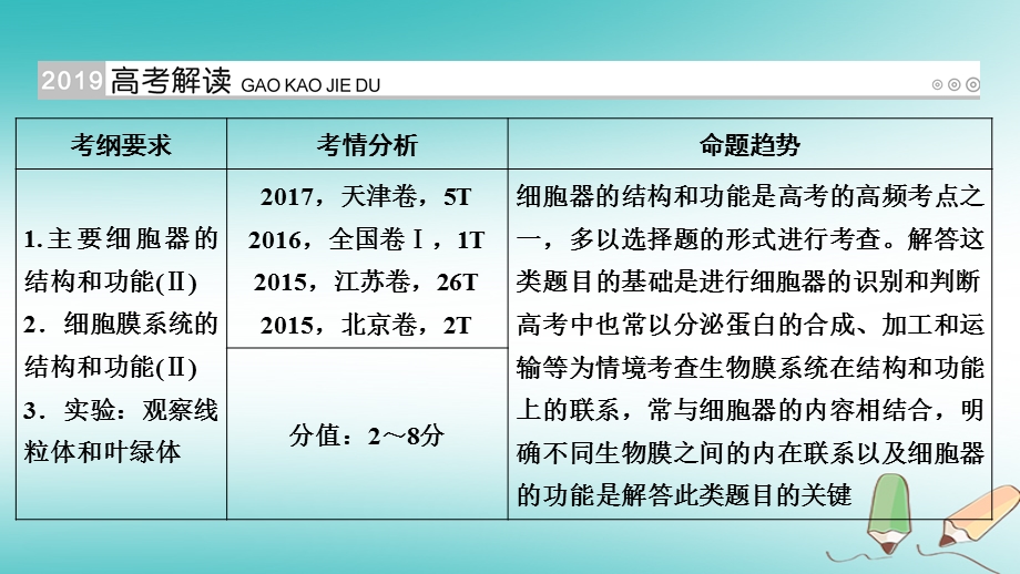 019版高考生物大一轮复习精选课件：第7讲细胞器__系统内的分工与合作 .ppt_第2页