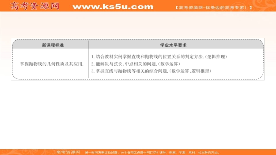 2021-2022学年人教B版数学选择性必修第一册课件：2-7-2-2 抛物线方程及性质的应用 .ppt_第2页