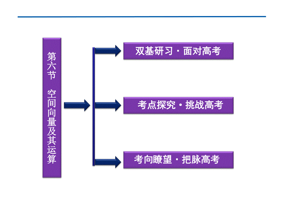 2012优化方案高考总复习数学理科 苏教版 （江苏专用）（课件）：第7章第六节.ppt_第2页