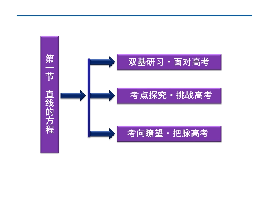 2012优化方案高考总复习数学理科 苏教版 （江苏专用）（课件）：第8章第一节.ppt_第2页