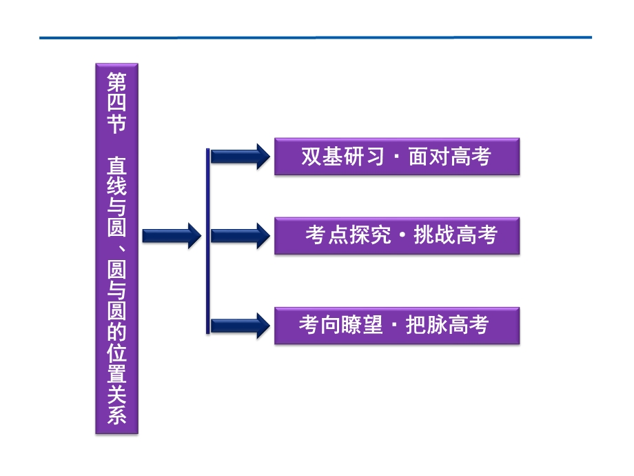 2012优化方案高考总复习数学理科 苏教版 （江苏专用）（课件）：第8章第四节.ppt_第2页