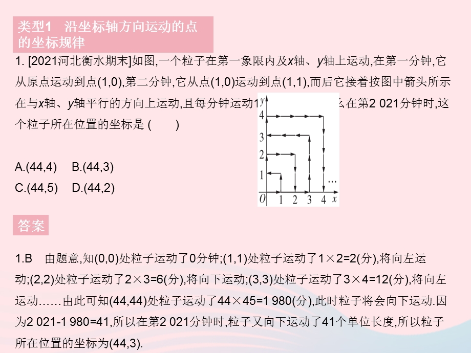 2023七年级数学下册 第七章 平面直角坐标系专项2 平面直角坐标系中点的坐标规律作业课件 （新版）新人教版.pptx_第3页