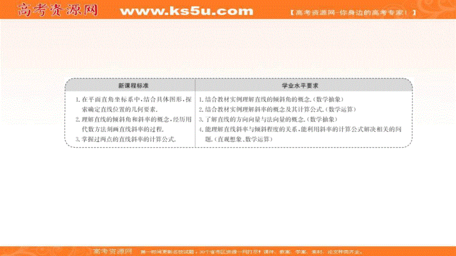 2021-2022学年人教B版数学选择性必修第一册课件：2-2-1 直线的倾斜角与斜率 .ppt_第2页