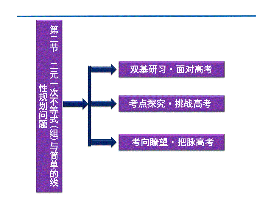 2012优化方案高考总复习数学理科 苏教版 （江苏专用）（课件）：第6章第二节.ppt_第2页