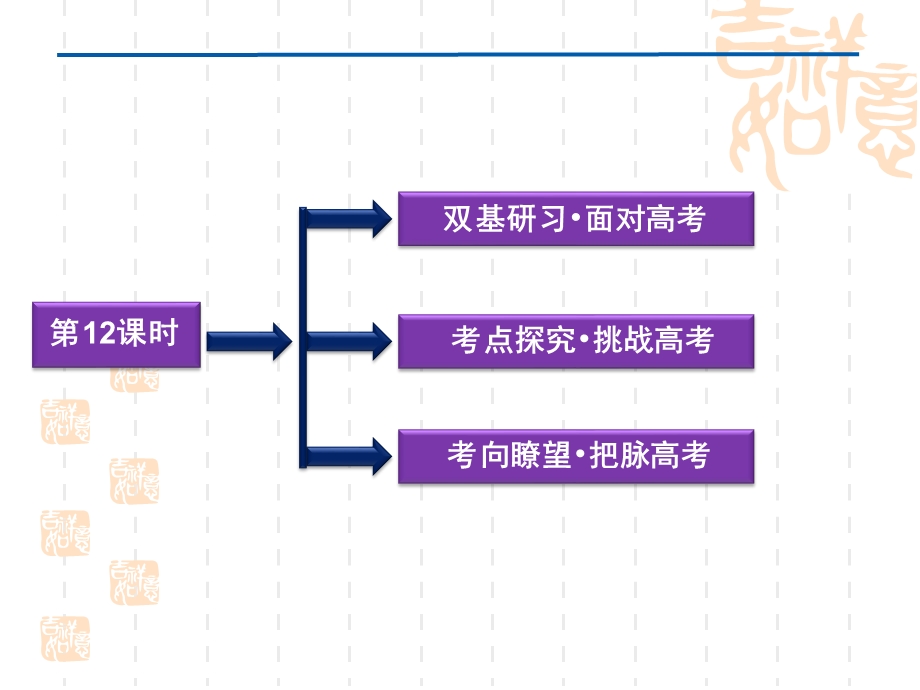 2012优化方案高考数学（文）总复习（人教B版） 课件：第2章第12课时.ppt_第2页