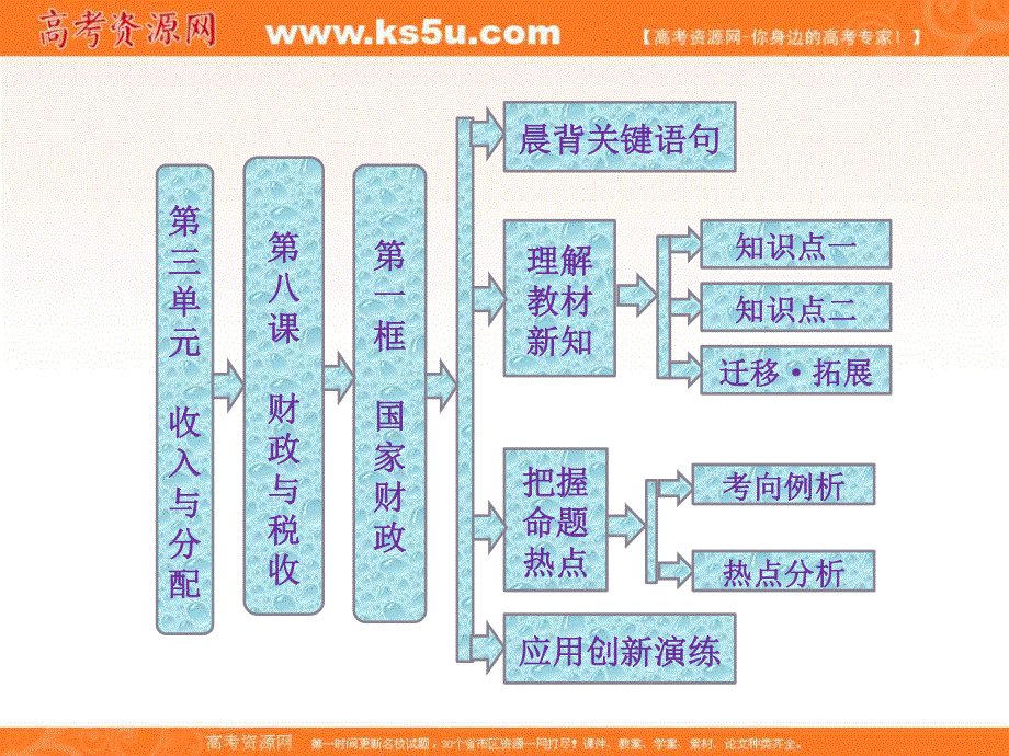 2013学年高一政治必修1课件（教师用书）：3.8.1国家财政.ppt_第1页