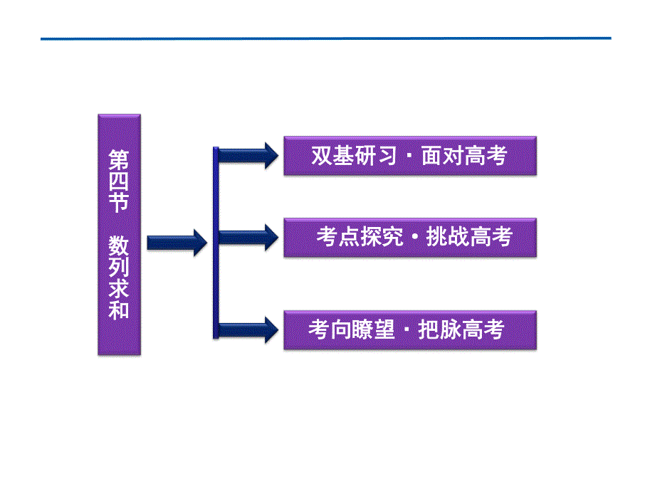 2012优化方案高考总复习数学理科 苏教版 （江苏专用）（课件）：第5章第四节.ppt_第2页