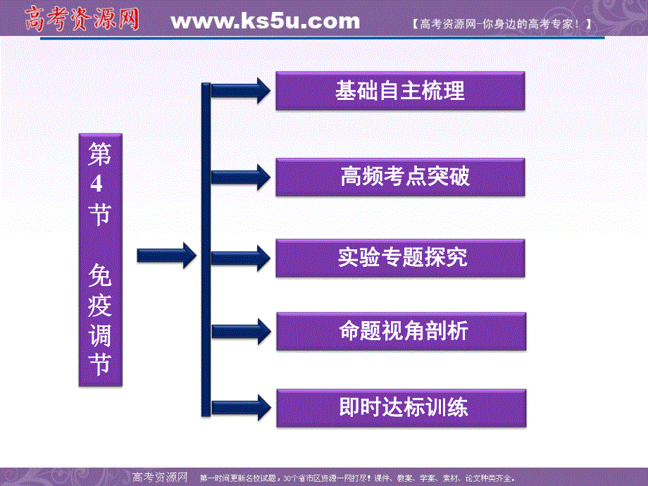 2012优化方案高考生物总复习人教版（广东专用）（课件）：必修3第2章第4节免疫调节.ppt_第2页