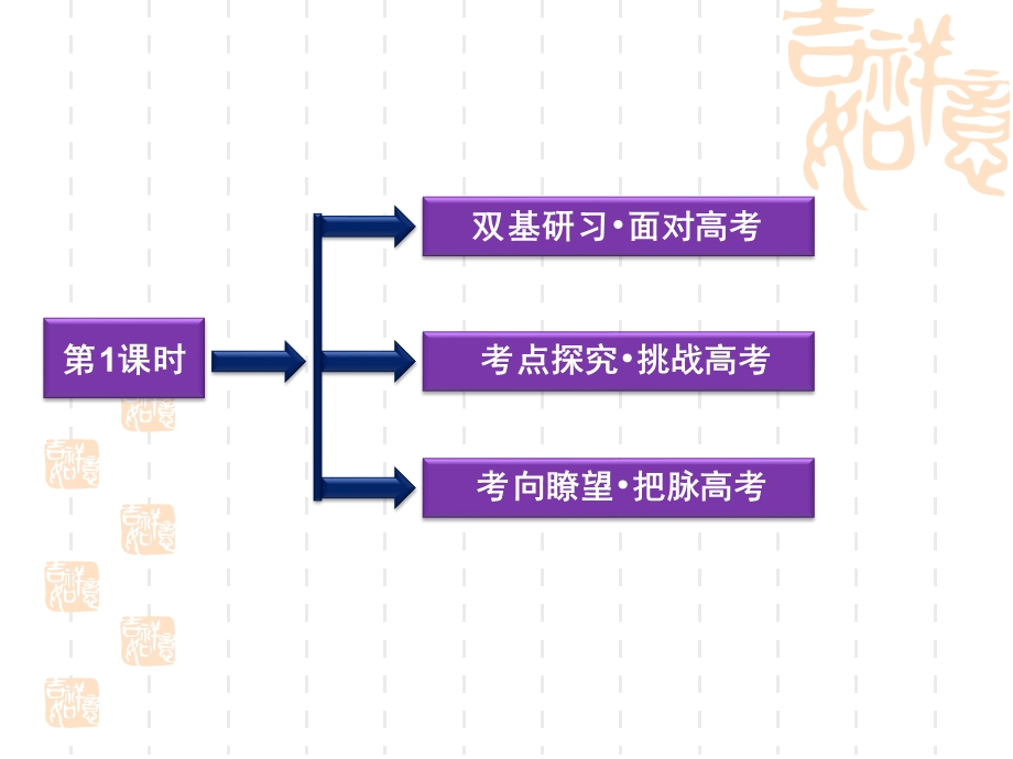 2012优化方案高考数学（文）总复习（人教B版） 课件：第3章第1课时.ppt_第2页