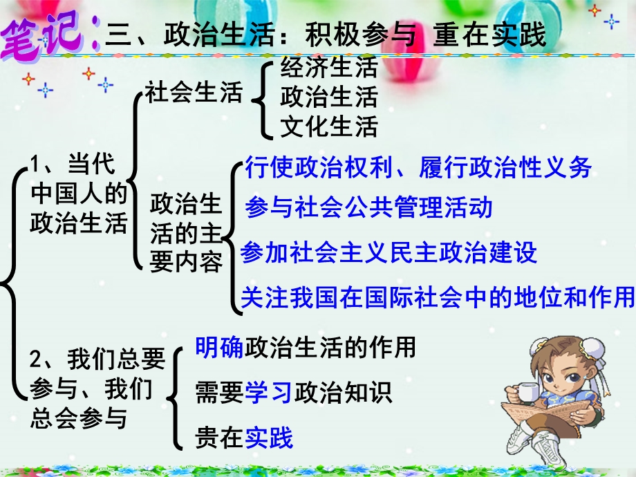 2013学年高一政治精品课件：1.1.3 政治生活 崇尚民主与法制6 新人教版必修2.ppt_第3页