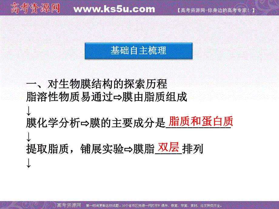 2012优化方案高考生物总复习人教版（广东专用）（课件）：必修1第4章第2、3节生物膜的流动镶嵌模型.ppt_第3页