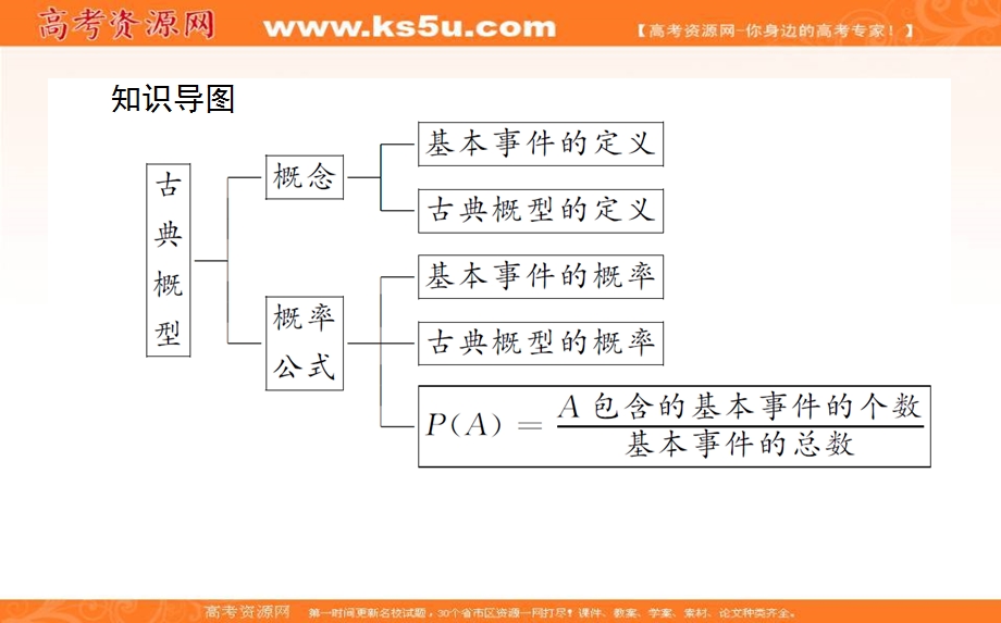 2020-2021人教A版数学必修3课件：3-2-1 古典概型 .ppt_第3页